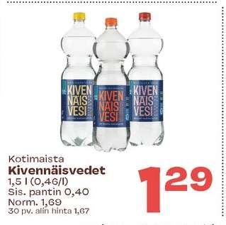 Kotimaista Kivennäisvedet